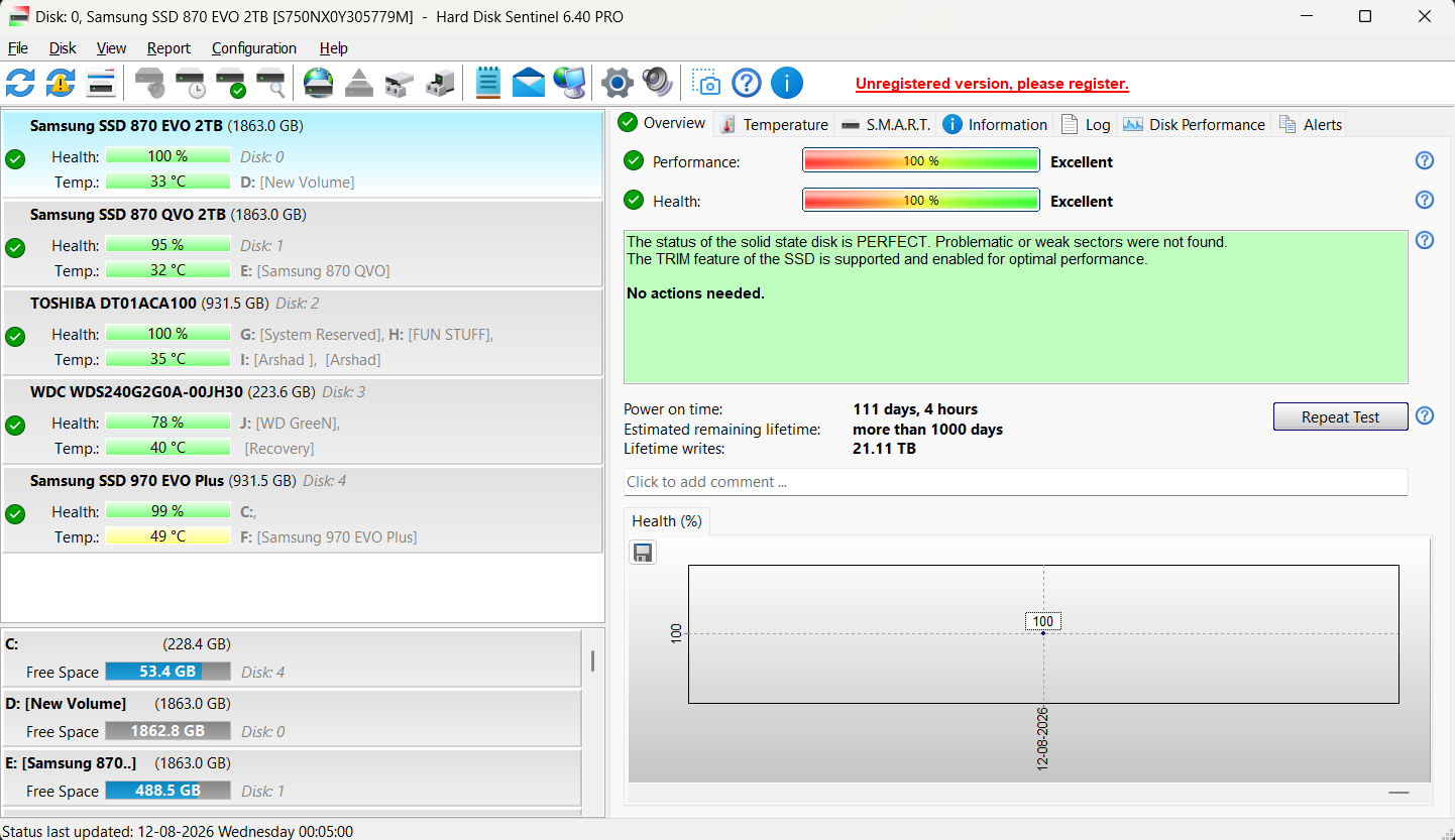 SAMSUNG 870 EVO SATA III 2.5" 2TB Internal SSD Used SSD