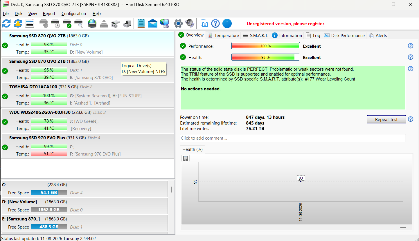 SAMSUNG 870 QVO SATA III 2.5" 2TB Internal SSD Used SSD