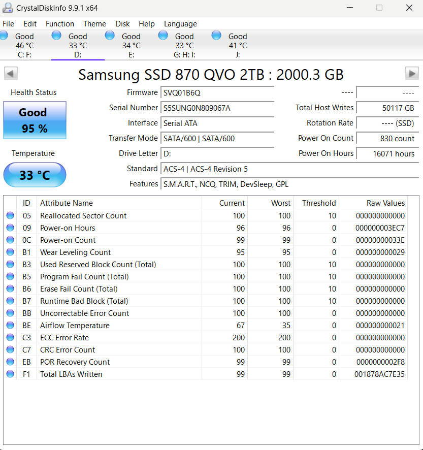 SAMSUNG 870 QVO SATA III 2.5" 2TB Internal SSD  Used SSD